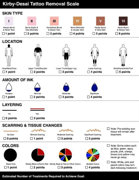 Kirby Desai Tatoo Removal Scale